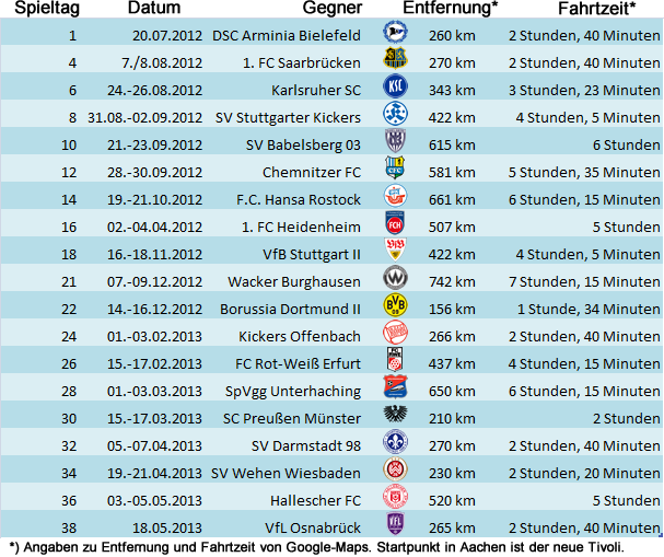 bundesliga 3 ergebnisse bundesliga 3 ergebnisse